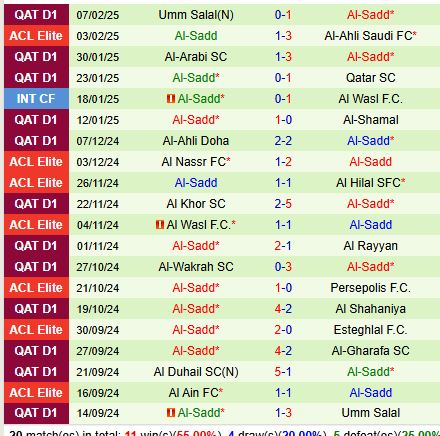 Nhận định Pakhtakor Tashkent vs Al Sadd 21h00 ngày 172 (AFC Champions League Elite) 3
