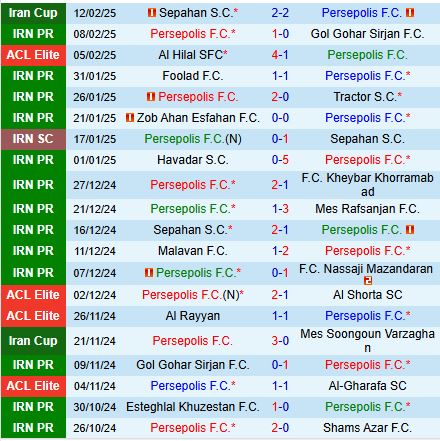 Nhận định Persepolis vs Al Nassr 23h00 ngày 172 (AFC Champions League Elite) 2