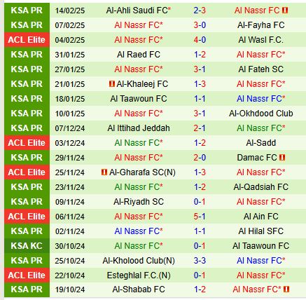 Nhận định Persepolis vs Al Nassr 23h00 ngày 172 (AFC Champions League Elite) 3