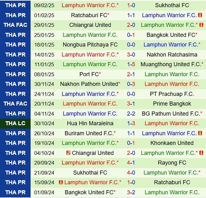 Nhận định Rayong vs Lamphun Warrior 19h00 ngày 172 (VĐQG Thái Lan 202425) 3