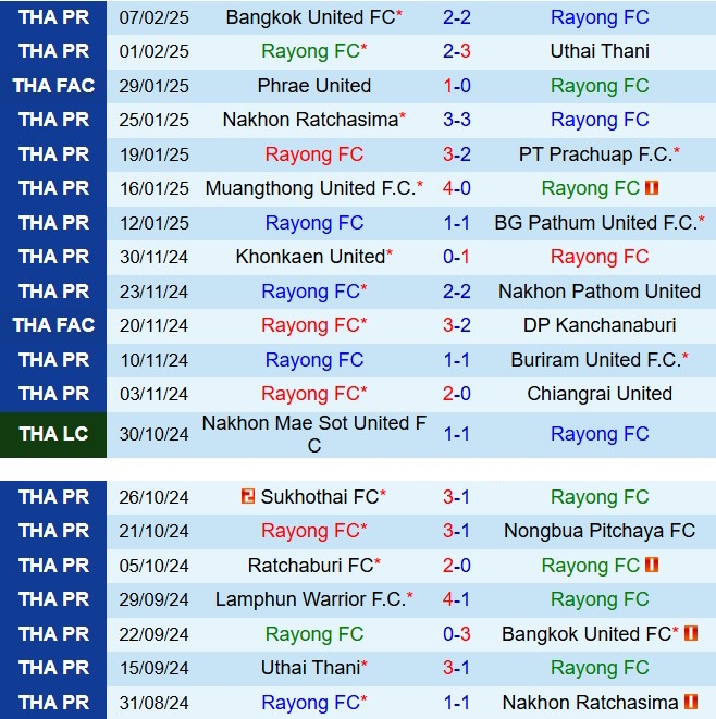 Nhận định Rayong vs Lamphun Warrior 19h00 ngày 172 (VĐQG Thái Lan 202425) 2