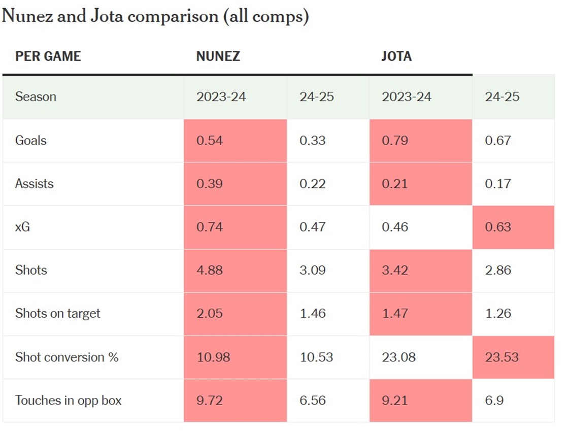 Có phải Liverpool đang quá phụ thuộc vào Mohamed Salah 6