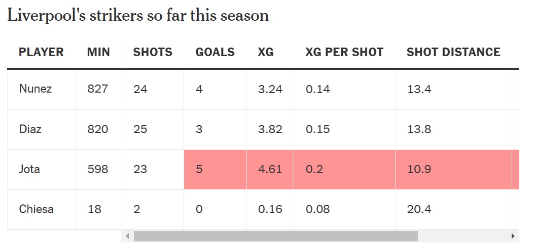Có phải Liverpool đang quá phụ thuộc vào Mohamed Salah 7