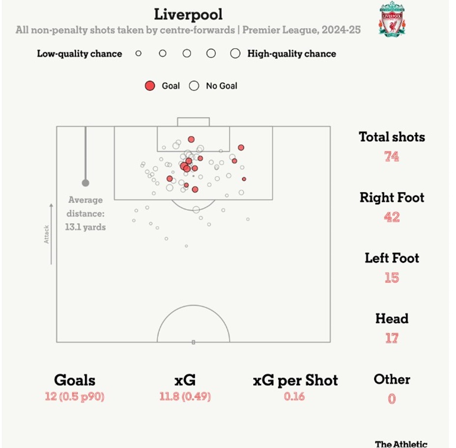 Có phải Liverpool đang quá phụ thuộc vào Mohamed Salah 8