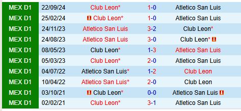 Nhận định San Luis vs Leon 8h00 ngày 172 (VĐQG Mexico) 1