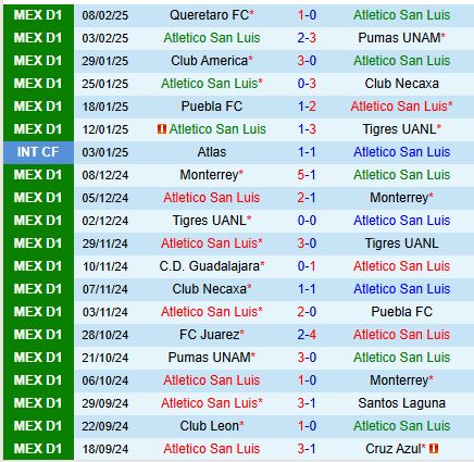 Nhận định San Luis vs Leon 8h00 ngày 172 (VĐQG Mexico) 2