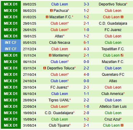 Nhận định San Luis vs Leon 8h00 ngày 172 (VĐQG Mexico) 3