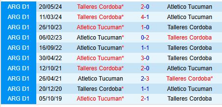 Nhận định Talleres vs Atletico Tucuman 7h30 ngày 172 (VĐQG Argentina) 1
