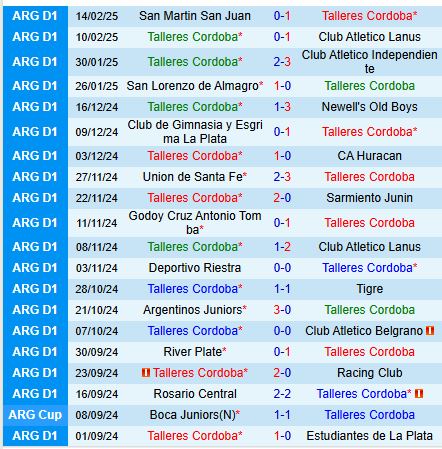 Nhận định Talleres vs Atletico Tucuman 7h30 ngày 172 (VĐQG Argentina) 2