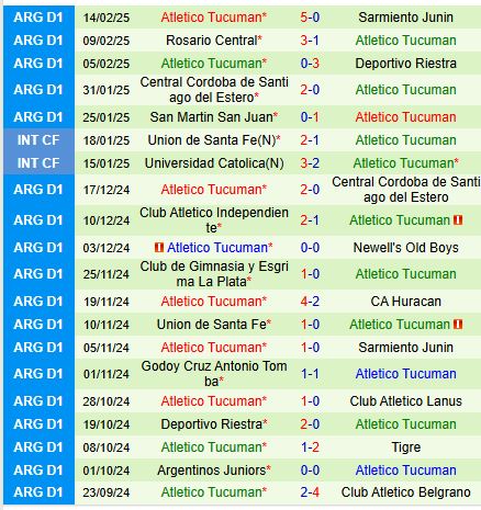 Nhận định Talleres vs Atletico Tucuman 7h30 ngày 172 (VĐQG Argentina) 3