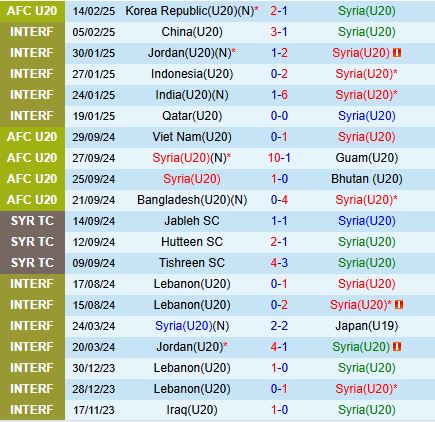 Nhận định U20 Syria vs U20 Nhật Bản 14h00 ngày 172 (U20 Châu Á 202425) 2