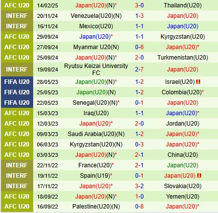 Nhận định U20 Syria vs U20 Nhật Bản 14h00 ngày 172 (U20 Châu Á 202425) 3