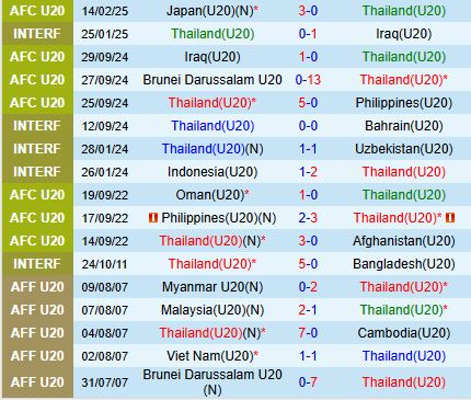 Nhận định U20 Thái Lan vs U20 Hàn Quốc 16h15 ngày 172 (U20 Châu Á 202425) 1
