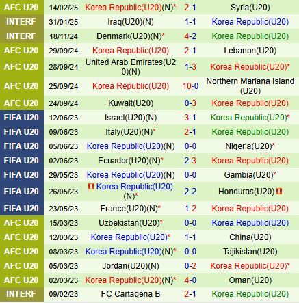 Nhận định U20 Thái Lan vs U20 Hàn Quốc 16h15 ngày 172 (U20 Châu Á 202425) 2