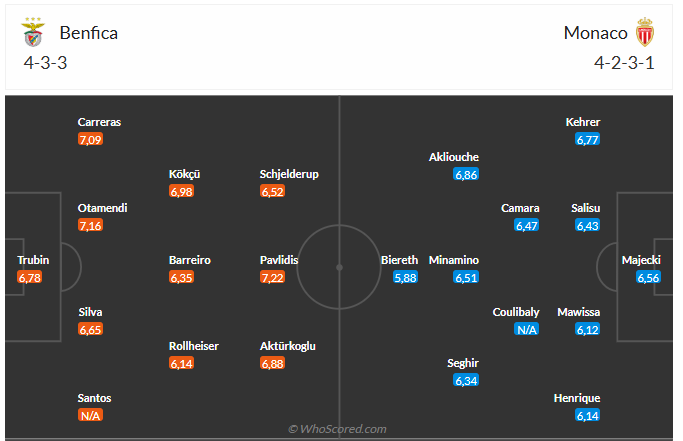 Nhận định Benfica vs Monaco (3h00 ngày 192) Khó lật ngược thế cờ 3