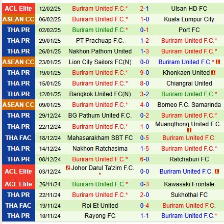 Nhận định Gwangju vs Buriram 17h00 ngày 182 (AFC Champions League Elite) 2