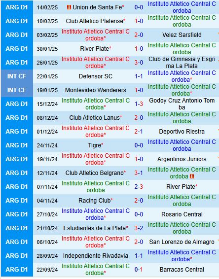Nhận định Instituto Cordoba vs San Lorenzo 7h30 ngày 182 (VĐQG Argentina) 2