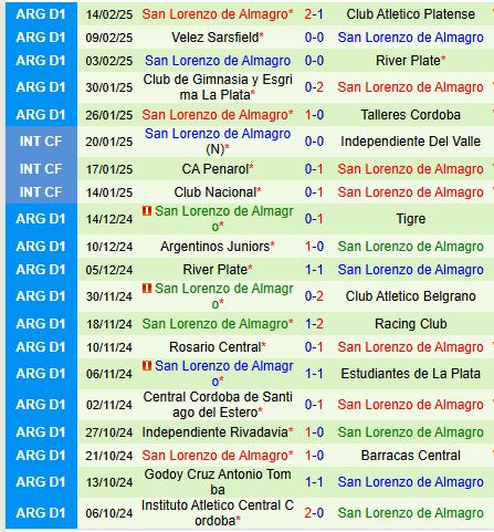 Nhận định Instituto Cordoba vs San Lorenzo 7h30 ngày 182 (VĐQG Argentina) 3
