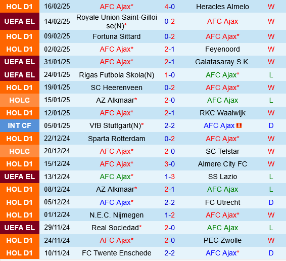Ajax vs Union Saint-Gilloise Ajax vs Union Saint-Gilloise