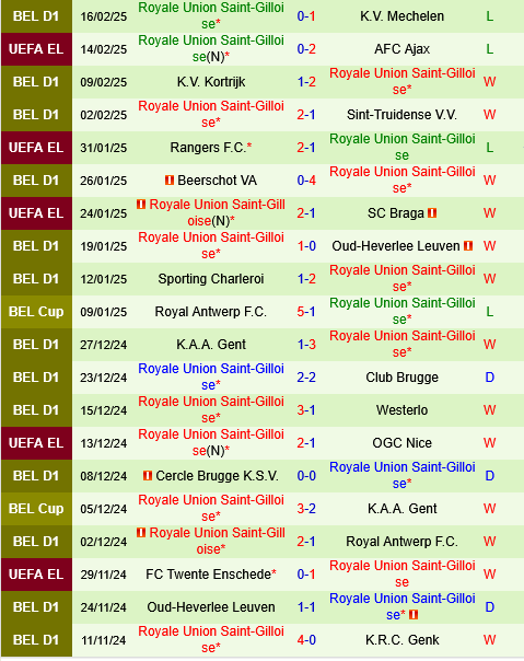 Ajax vs Union Saint-Gilloise Ajax vs Union Saint-Gilloise