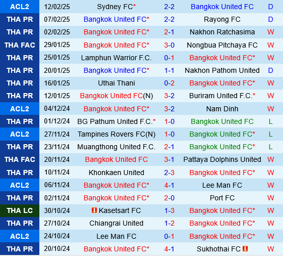Bangkok United vs Sydney FC