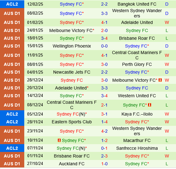 Bangkok United vs Sydney FC