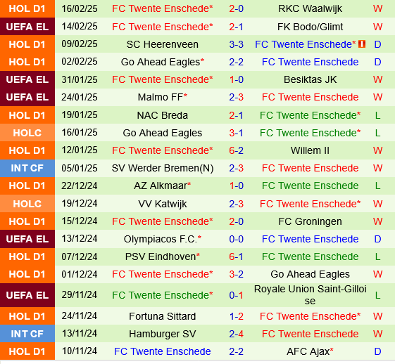 Bodo Glimt vs Twente