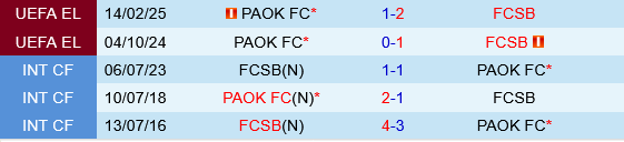FCSB vs PAOK Thessaloniki FCSB vs PAOK Thessaloniki