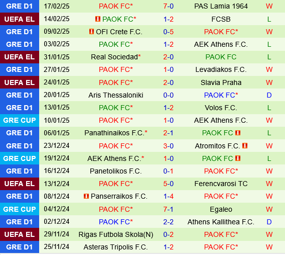 FCSB vs PAOK Thessaloniki FCSB vs PAOK Thessaloniki