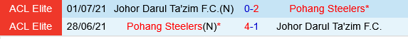 Johor Darul vs Pohang Steelers Johor Darul vs Pohang Steelers