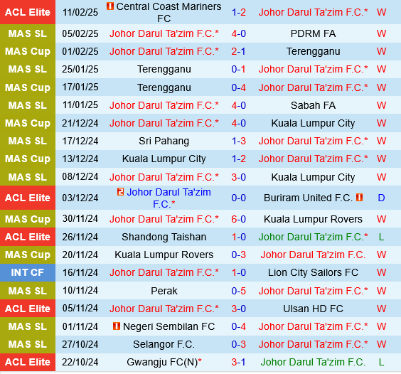 Johor Darul vs Pohang Steelers Johor Darul vs Pohang Steelers