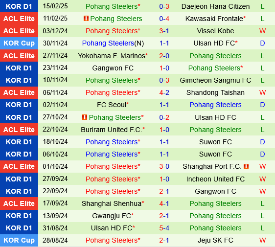 Johor Darul vs Pohang Steelers Johor Darul vs Pohang Steelers