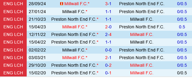 Preston vs Millwall Preston vs Millwall