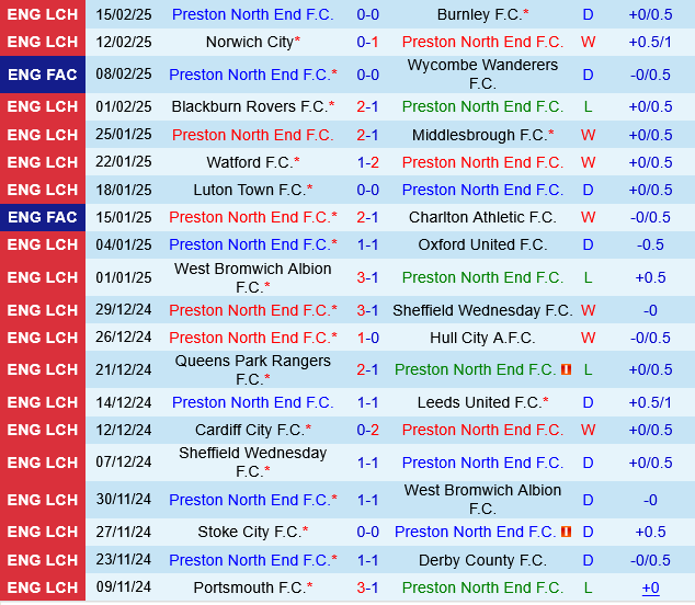 Preston vs Millwall Preston vs Millwall