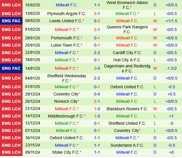 Preston vs Millwall Preston vs Millwall