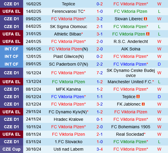 Viktoria Plzen vs Ferencvarosi Viktoria Plzen vs Ferencvarosi