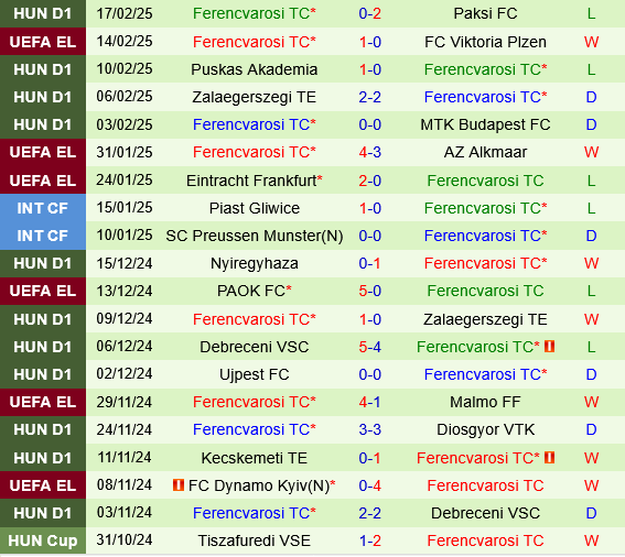 Viktoria Plzen vs Ferencvarosi Viktoria Plzen vs Ferencvarosi