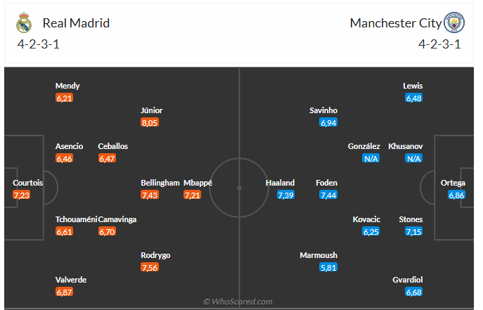 Nhận định Real Madrid vs Man City (3h00 ngày 202) Chờ mưa bàn thắng 3