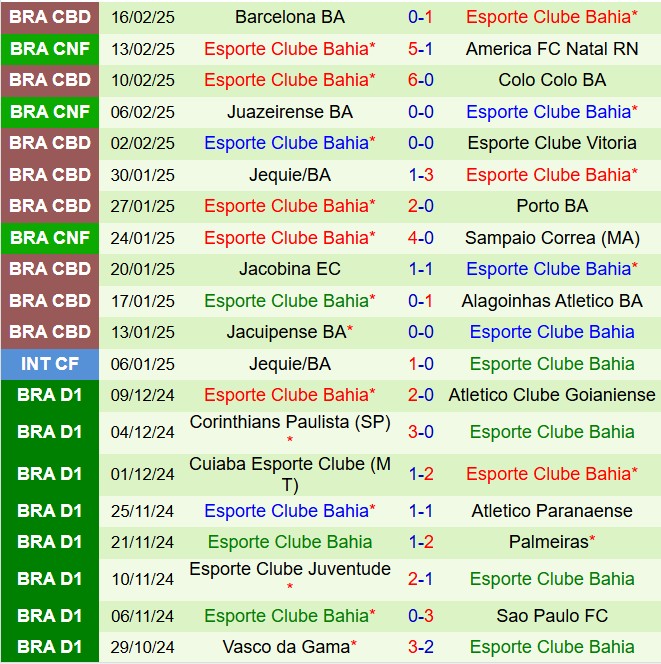 Nhận định The Strongest vs Bahia 7h30 ngày 192 (Copa Libertadores 2025) 2