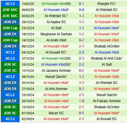 Nhận định Sharjah vs Al Hussein 21h00 ngày 182 (AFC Champions League 2) 3