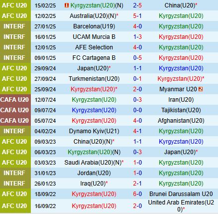 Nhận định U20 Kyrgyzstan vs U20 Qatar 18h30 ngày 182 (U20 Châu Á 202425) 1
