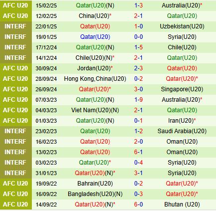 Nhận định U20 Kyrgyzstan vs U20 Qatar 18h30 ngày 182 (U20 Châu Á 202425) 2