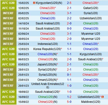 Nhận định U20 Trung Quốc vs U20 Australia 18h30 ngày 182 (U20 Châu Á 202425) 1