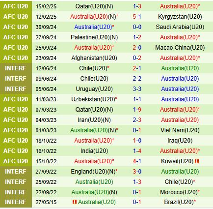 Nhận định U20 Trung Quốc vs U20 Australia 18h30 ngày 182 (U20 Châu Á 202425) 2