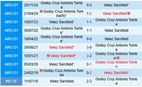 Nhận định Velez Sarsfield vs Godoy Cruz 7h30 ngày 182 (VĐQG Argentina) 1