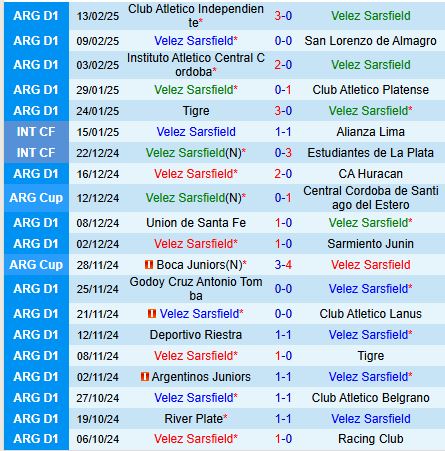 Nhận định Velez Sarsfield vs Godoy Cruz 7h30 ngày 182 (VĐQG Argentina) 2