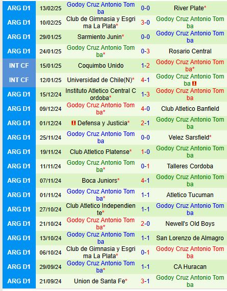 Nhận định Velez Sarsfield vs Godoy Cruz 7h30 ngày 182 (VĐQG Argentina) 3