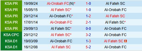 Nhận định Al Fateh vs Al Orobah 22h15 ngày 202 (VĐQG Saudi Arabia 202425) 1