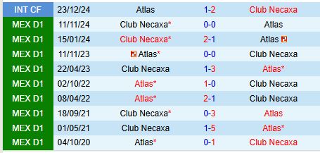 Nhận định Atlas vs Necaxa 10h10 ngày 192 (VĐQG Mexico) 1