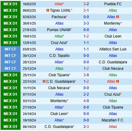 Nhận định Atlas vs Necaxa 10h10 ngày 192 (VĐQG Mexico) 2